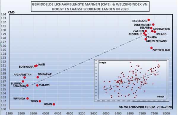 Nederlanders leven lang en gelukkig - Historisch Nieuwsblad