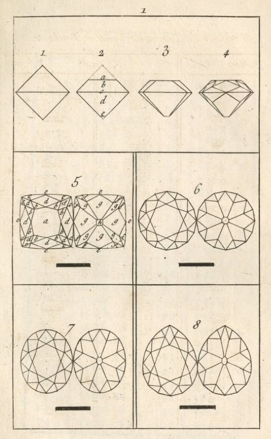 De kenmerken van de Roze Diamant